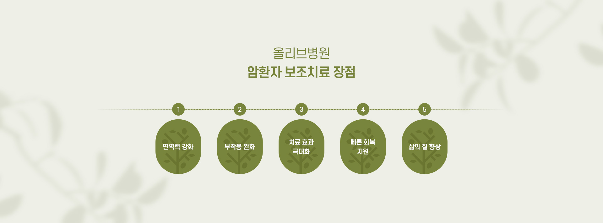 암환자보조치료 03