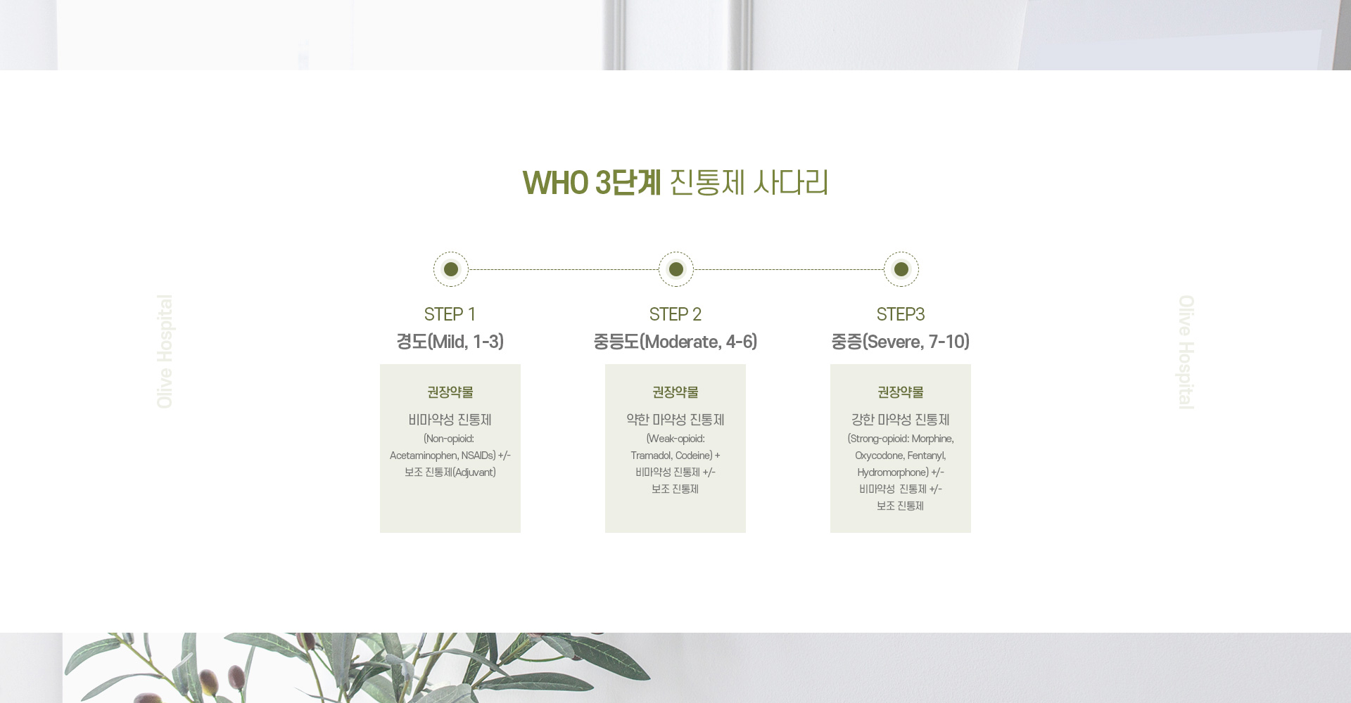 통합통증관리프로그램 02