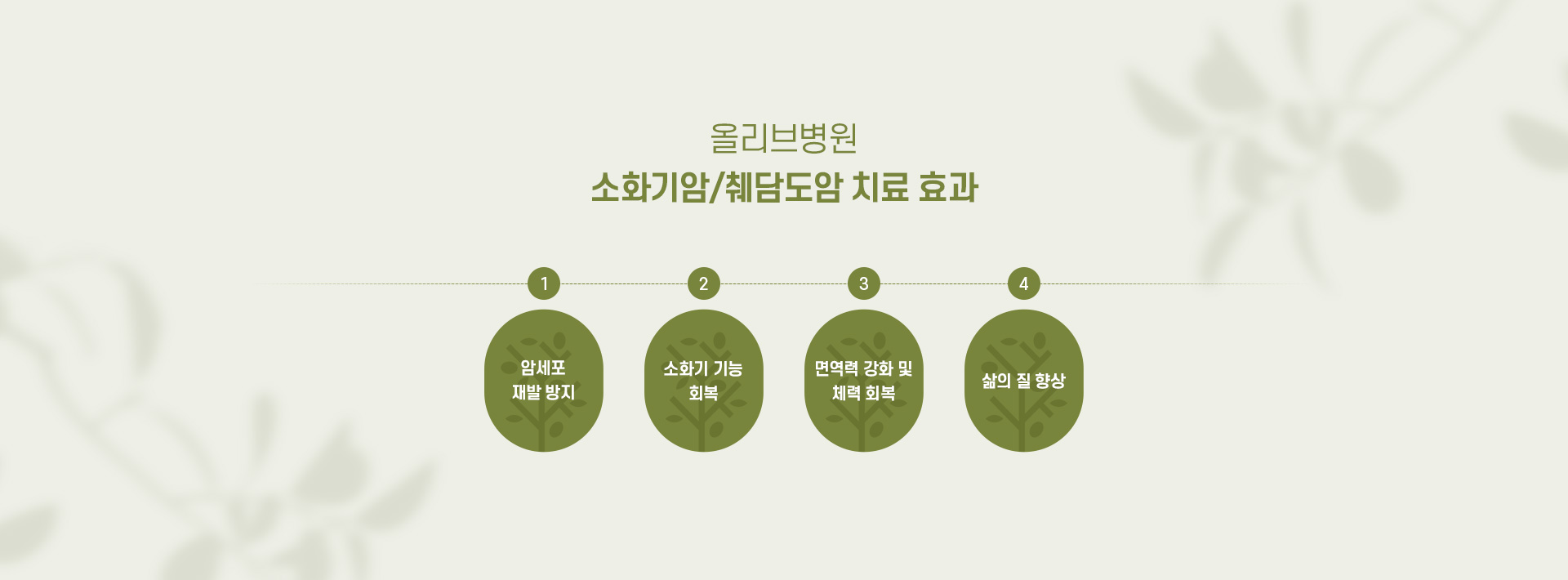 소화기암/췌담도암 05