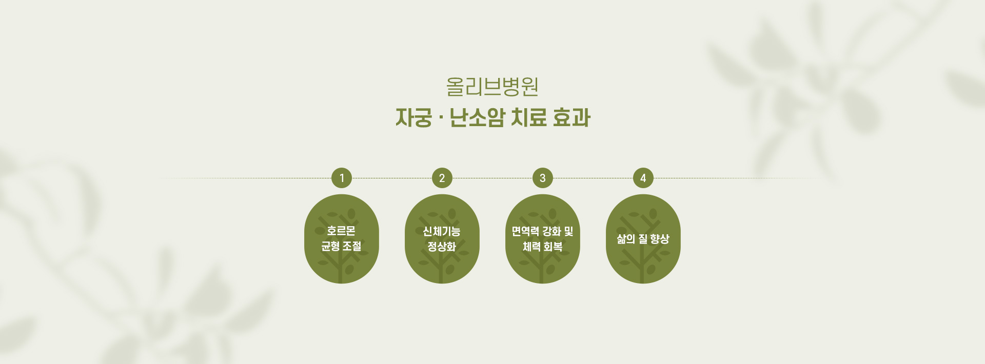 자궁난소암 04