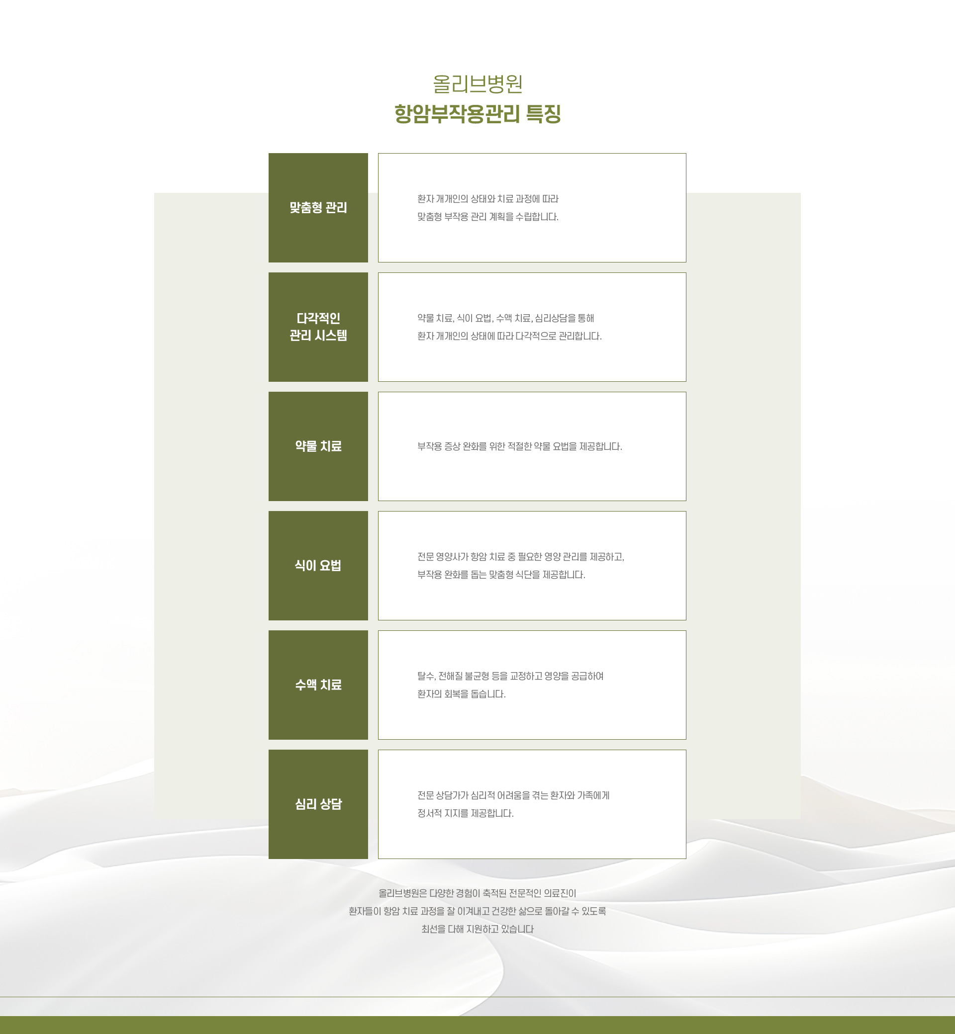 항암부작용관리 04