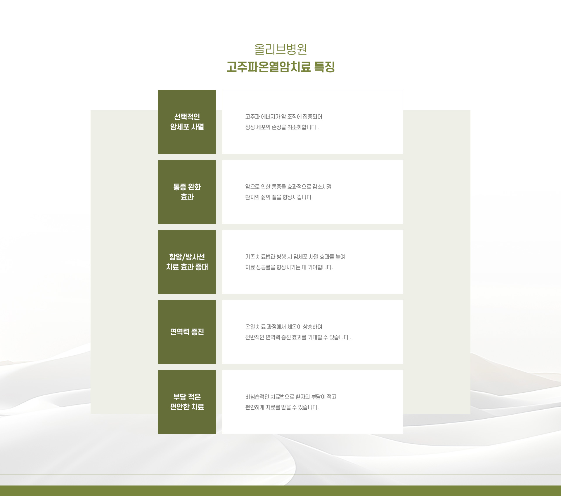 고주파온열암치료 03