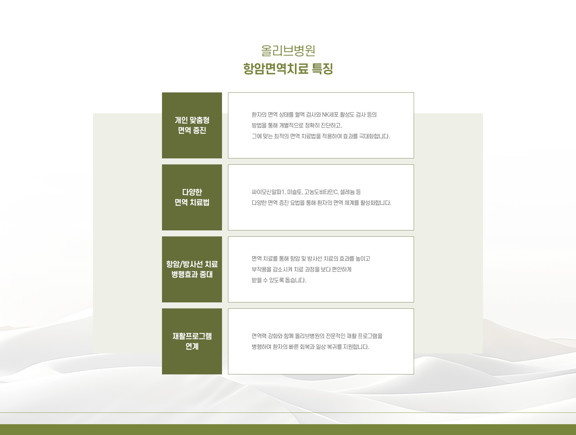 항암면역치료 04