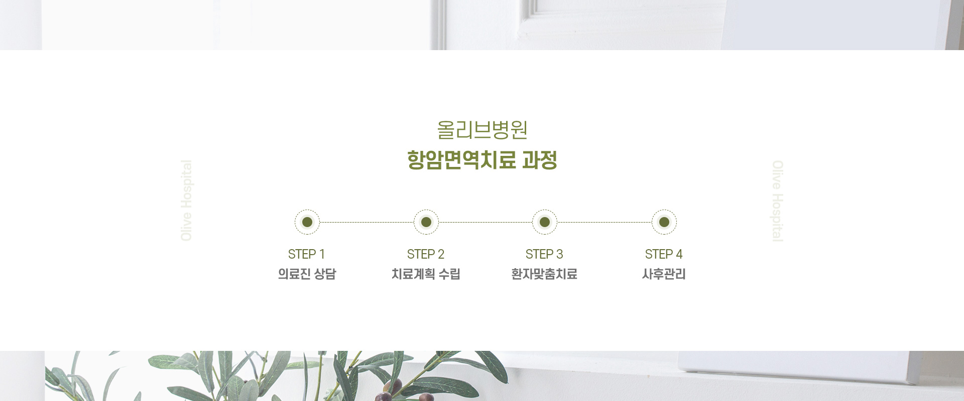 항암면역치료 05