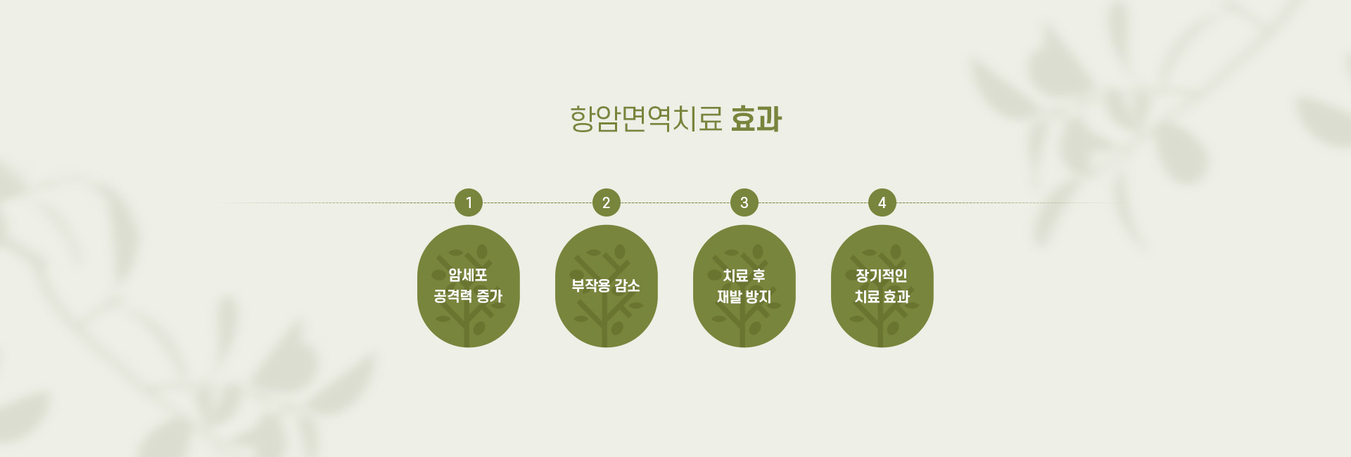 항암면역치료 07