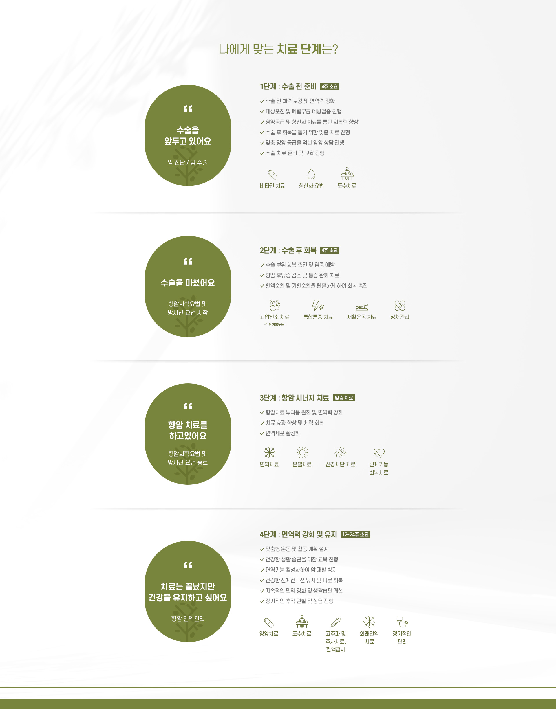 단계별 맞춤 치료 02