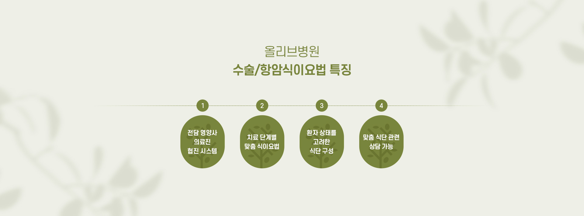 수술항암식이요법 06