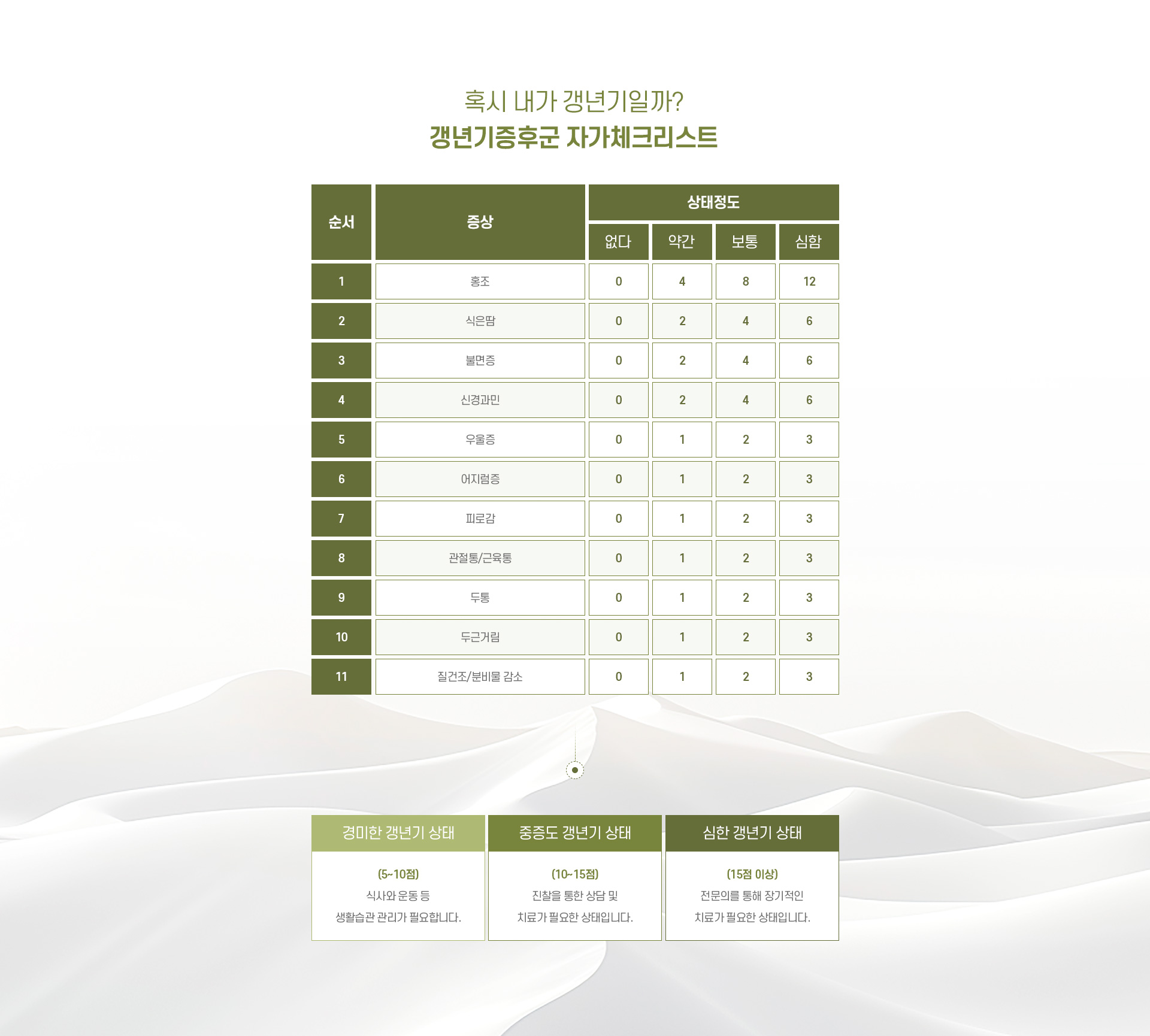 갱년기클리닉 04